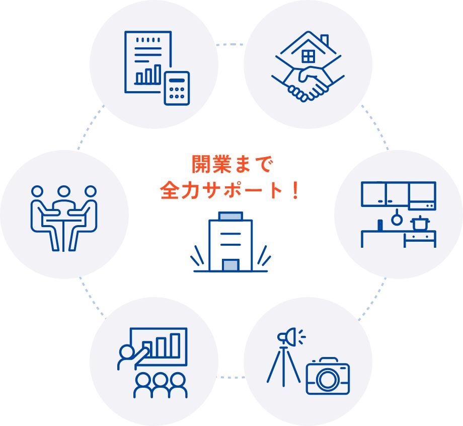 開業まで全力サポート