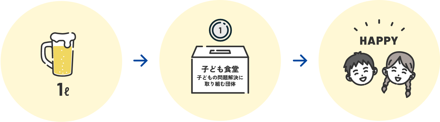 ハッピーリングチャリティの仕組み